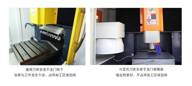 雕銑機刀庫
