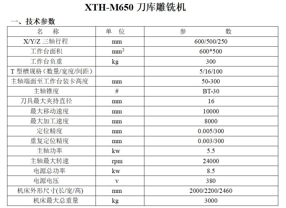 模具雕銑機參數(shù)